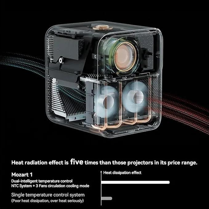 ویدئو پروژکتور