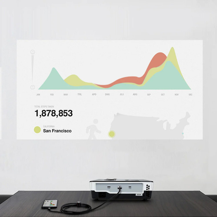کابل USB-C به HDMI