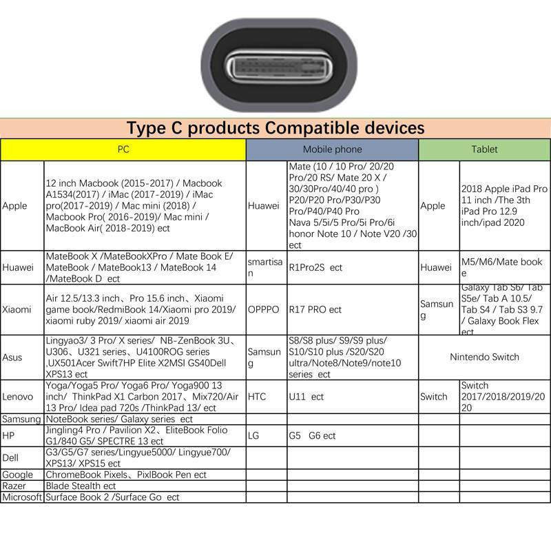 کابل USB-C به HDMI