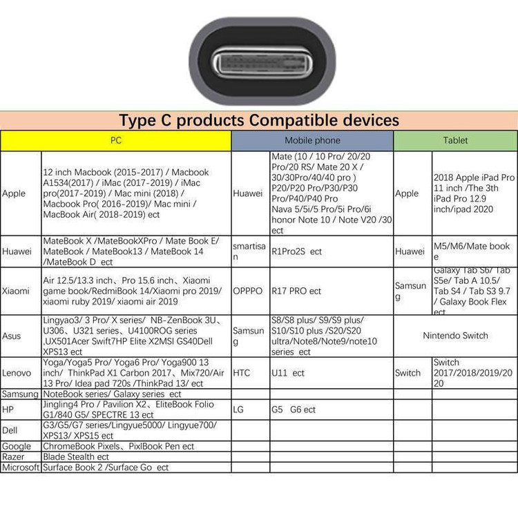 کابل USB-C به HDMI