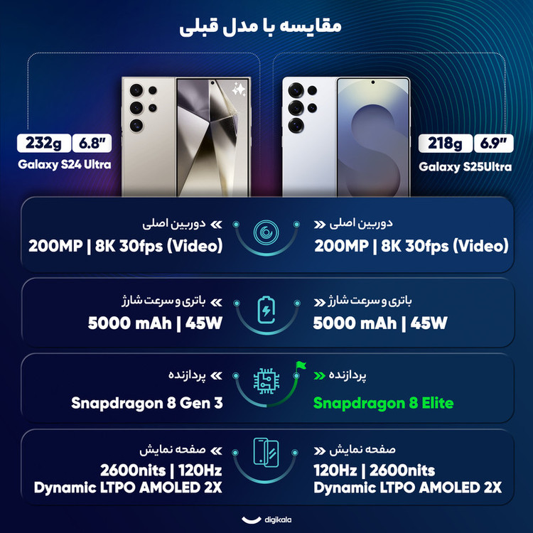 گوشی موبایل سامسونگ