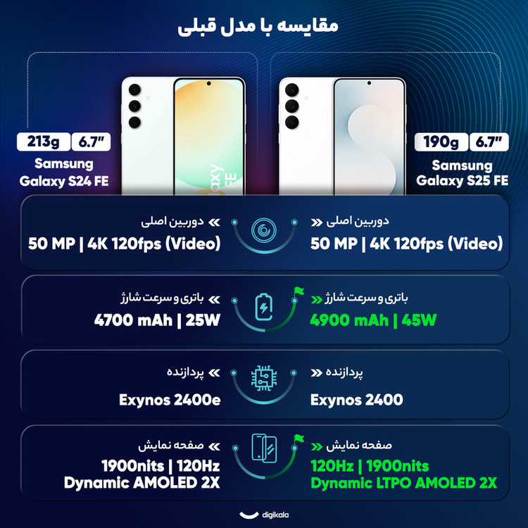 گوشی موبایل سامسونگ