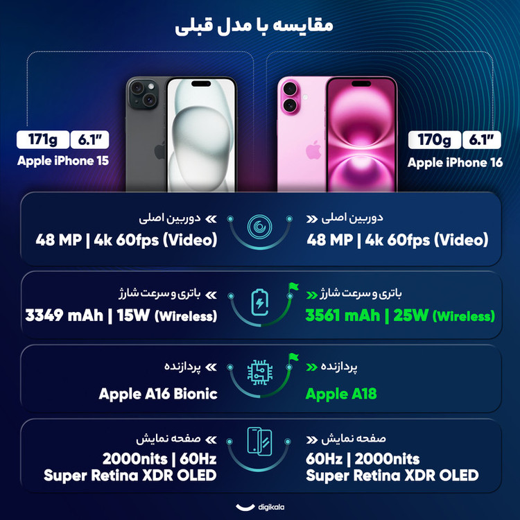 گوشی موبایل اپل