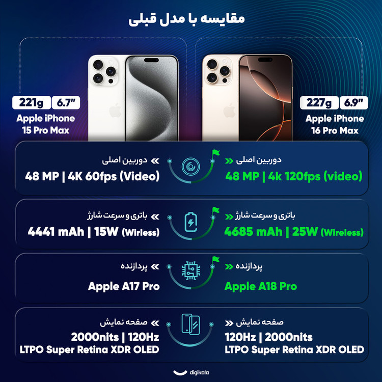 گوشی موبایل اپل