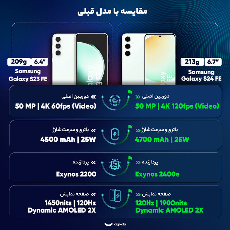 گوشی موبایل سامسونگ
