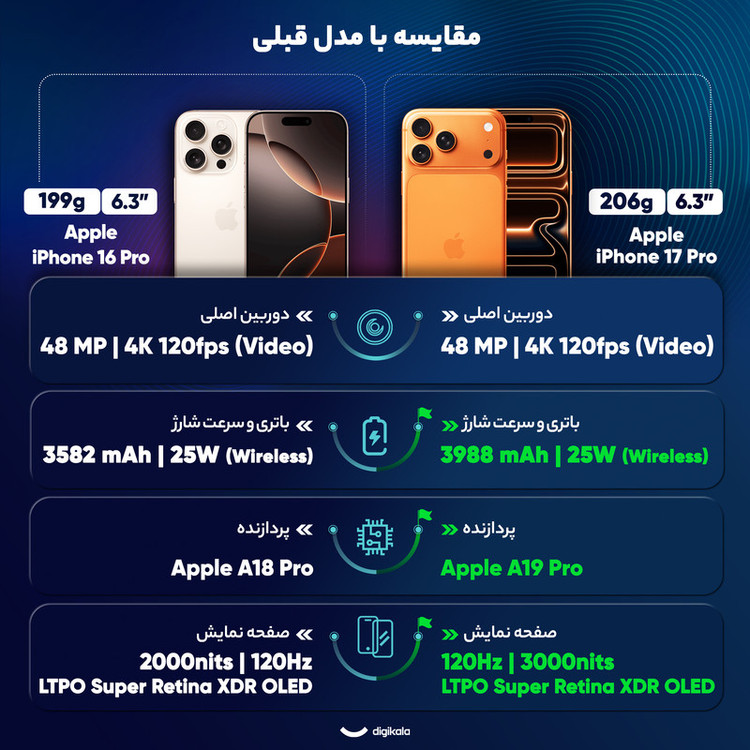 گوشی موبایل اپل