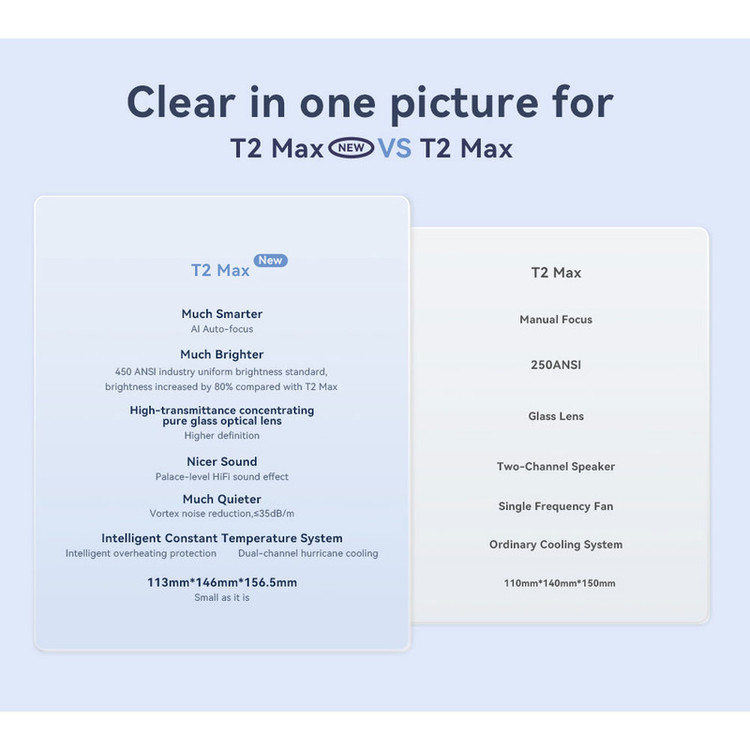 ویدئو پروژکتور