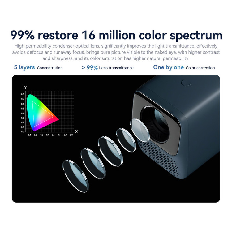 ویدئو پروژکتور